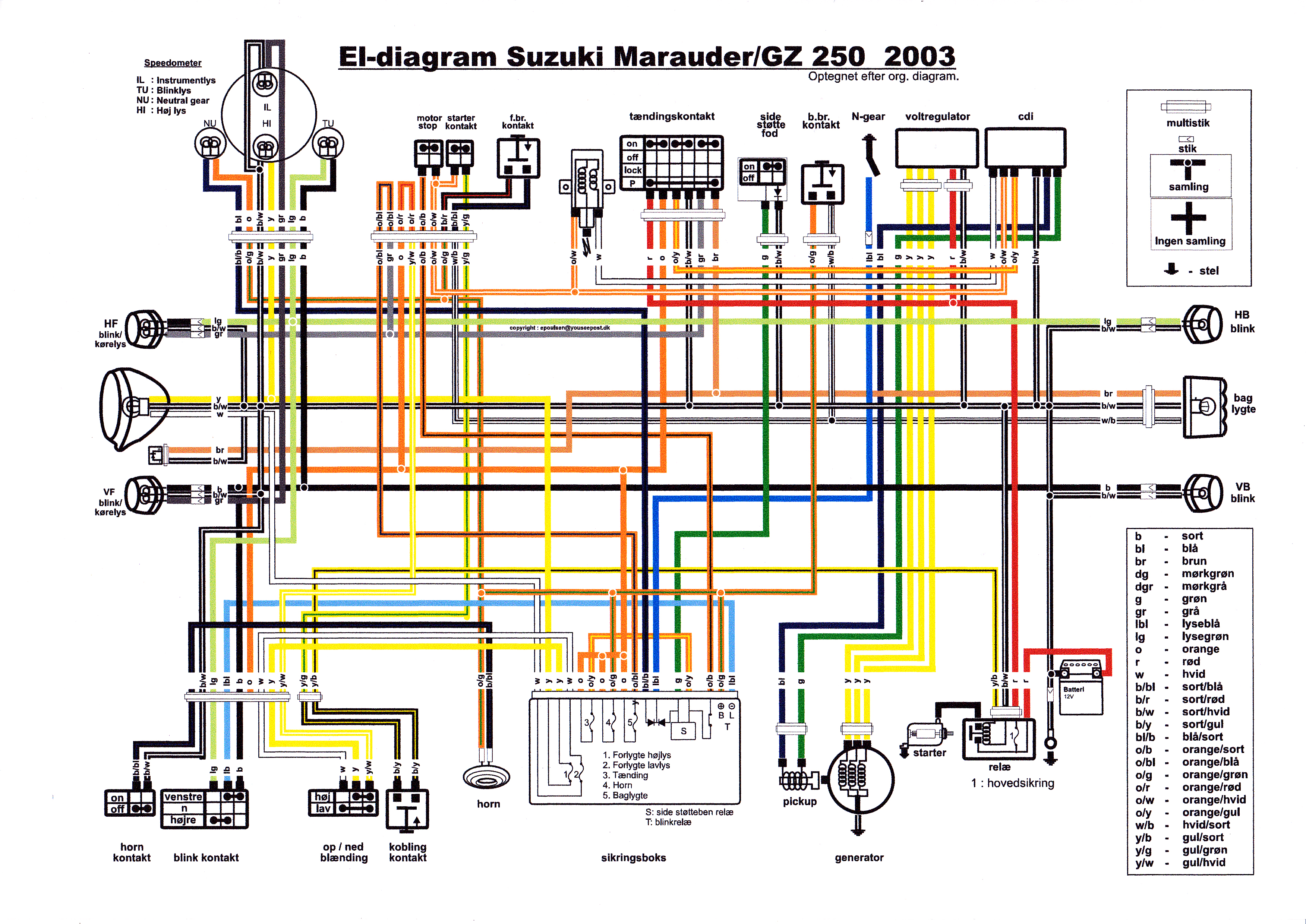Diagram Suzuki GZ 250 2003